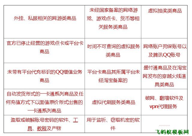 賣家請注意 !淘寶禁售商品