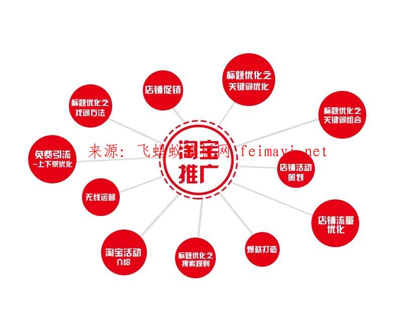 淘寶免費推廣的17種方法非常實用